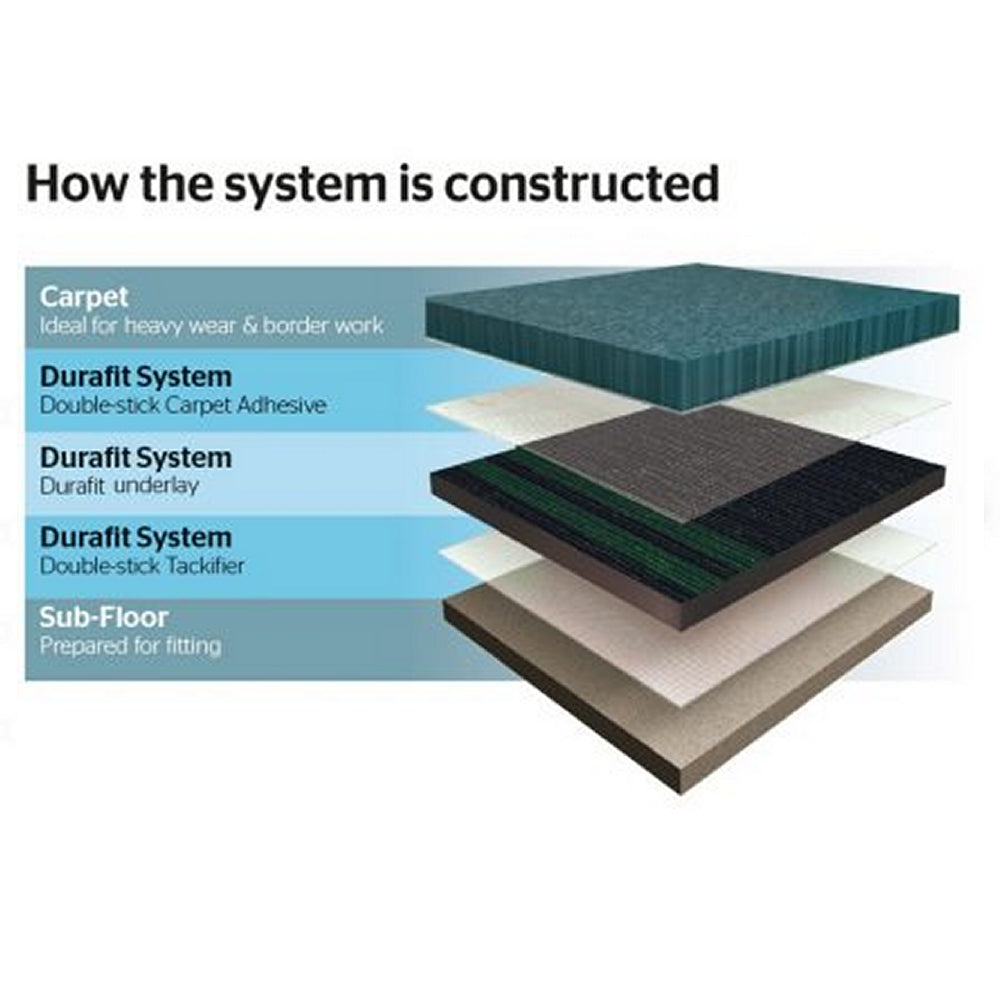 Duralay Durafit 650 6.5mm Crumb Rubber Underlay - 15.07m2 Full Roll