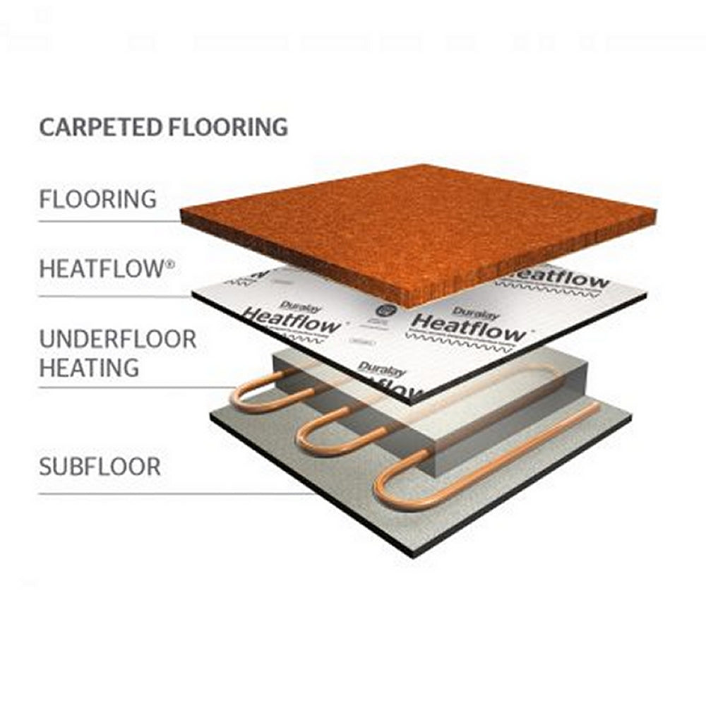 Duralay Heatflow Carpet 6.1mm Sponge Rubber Underlay - 10.00m2 Full Roll